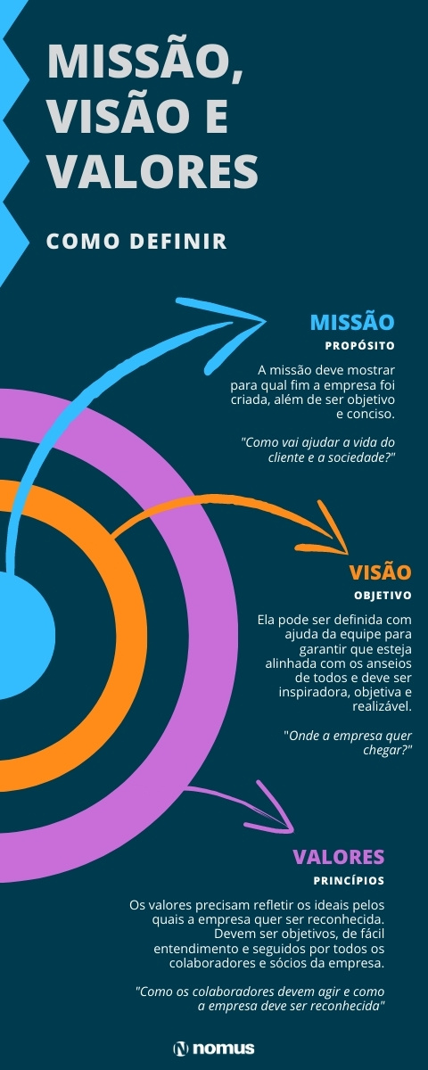 Ferramentas e Modelos para Definir sua Missão