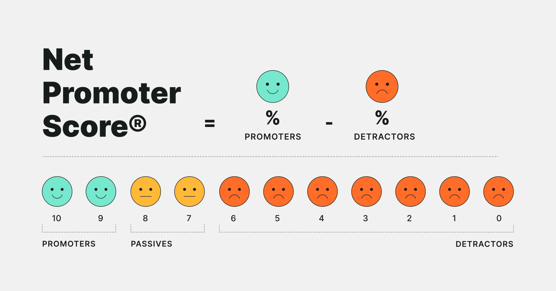 o que é net promoter score nps