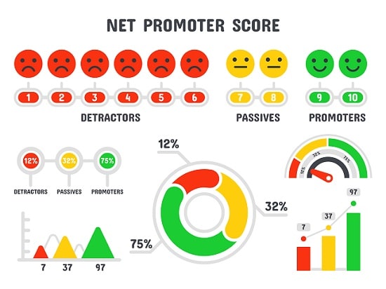 Comparativo de Ferramentas NPS: Qual a Melhor para o Seu Negócio?