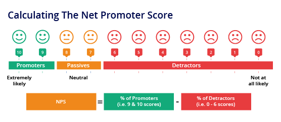 o que é net promoter score nps