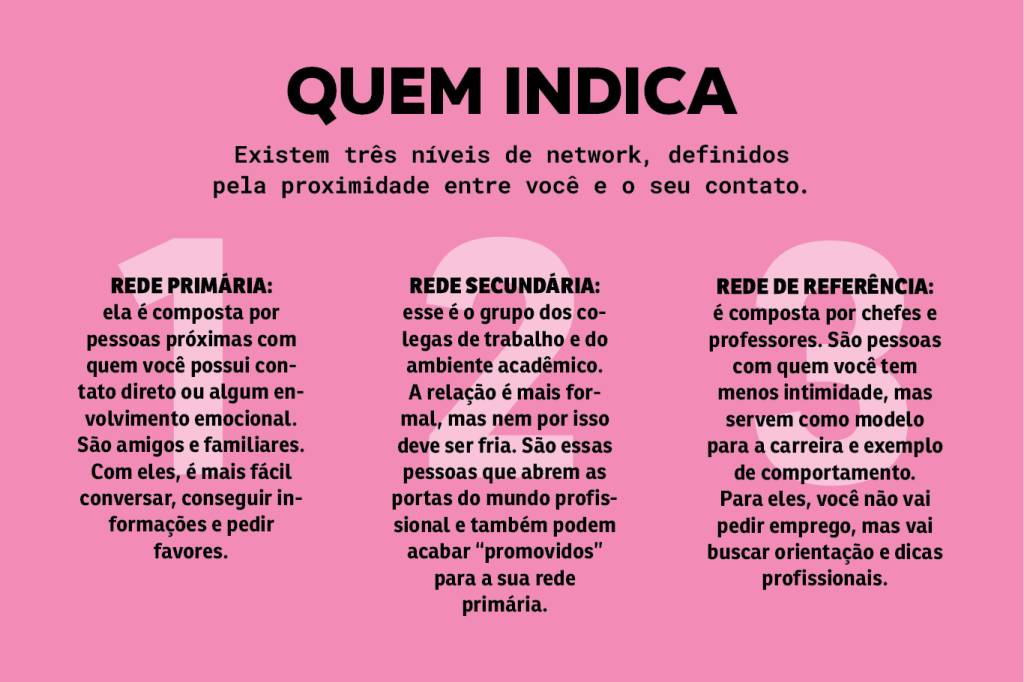 erros comuns ao fazer networking e como evitá-los