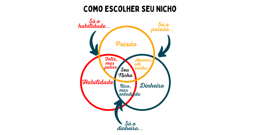 definir nicho de mercado