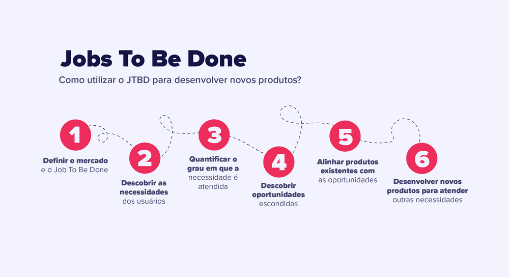 exemplos práticos de job to be done