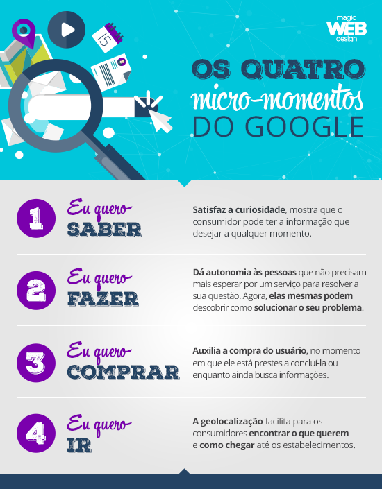 o que é o conceito de micro momentos do google