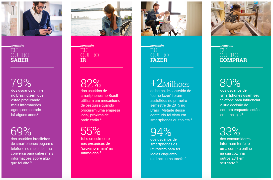 o que sao micro momentos no marketing digital