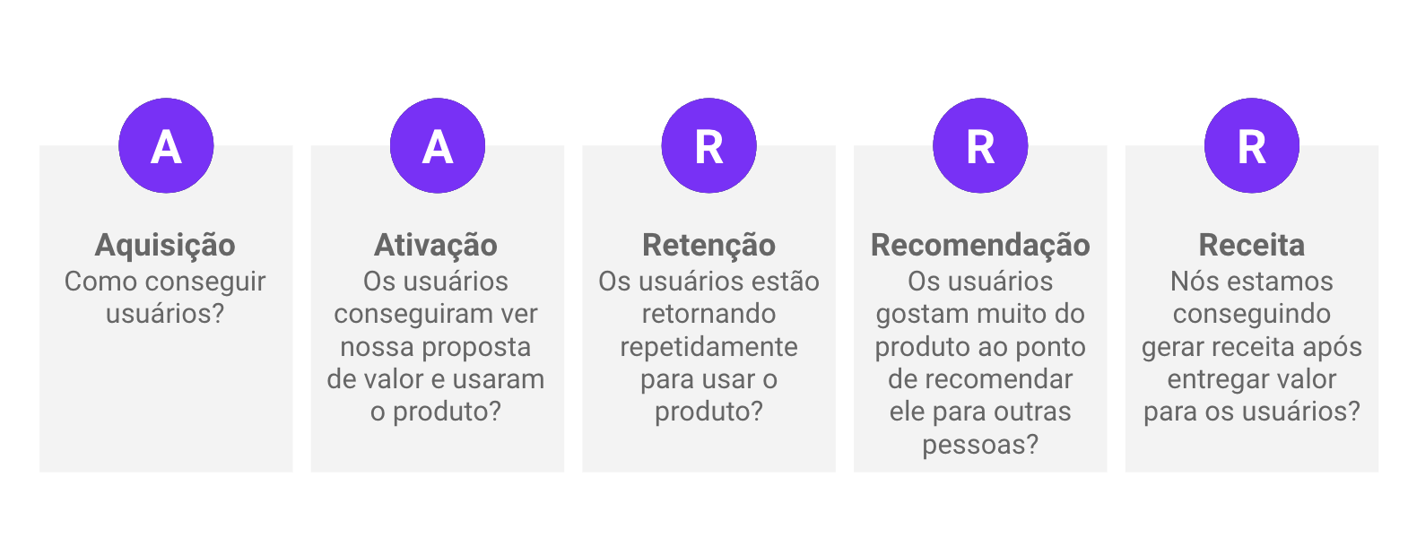 Como Otimizar a Etapa de Aquisição do Funil AARRR