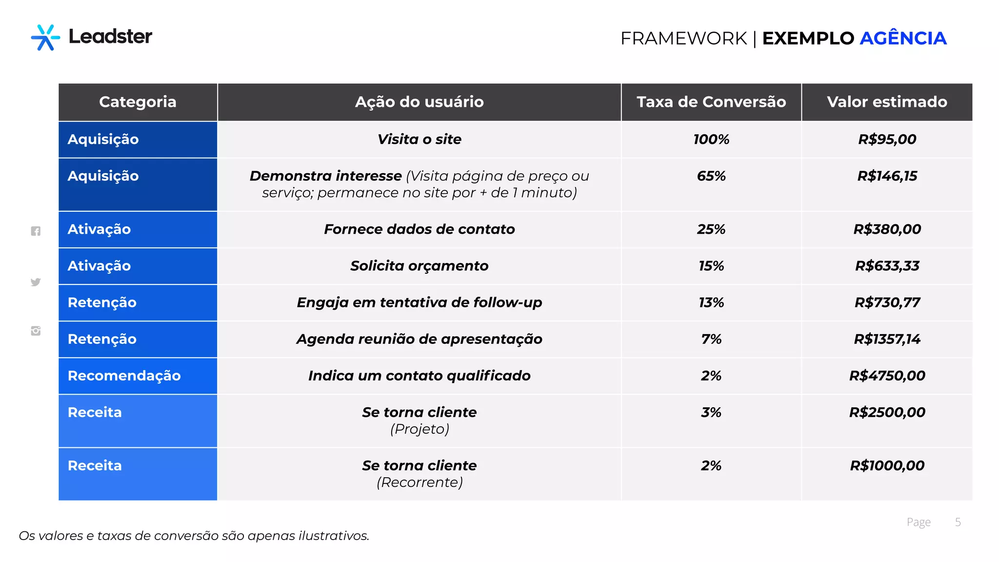 Métricas Essenciais para Cada Etapa do Funil Pirata