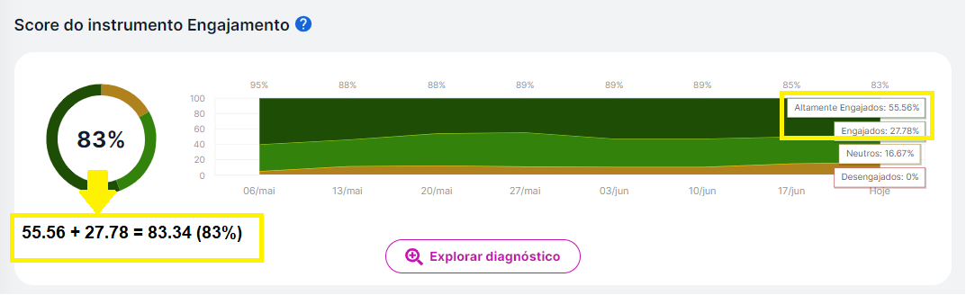 Como Aumentar a Taxa de Engajamento no Instagram