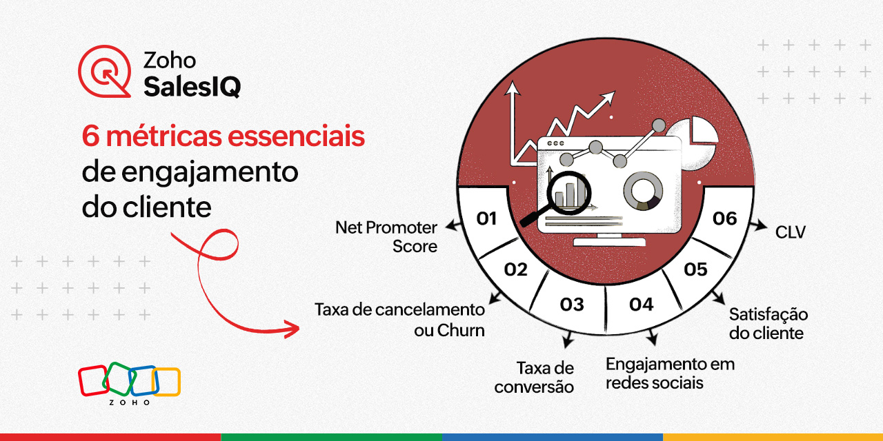 Guia Completo: Engajamento de Colaboradores para RH