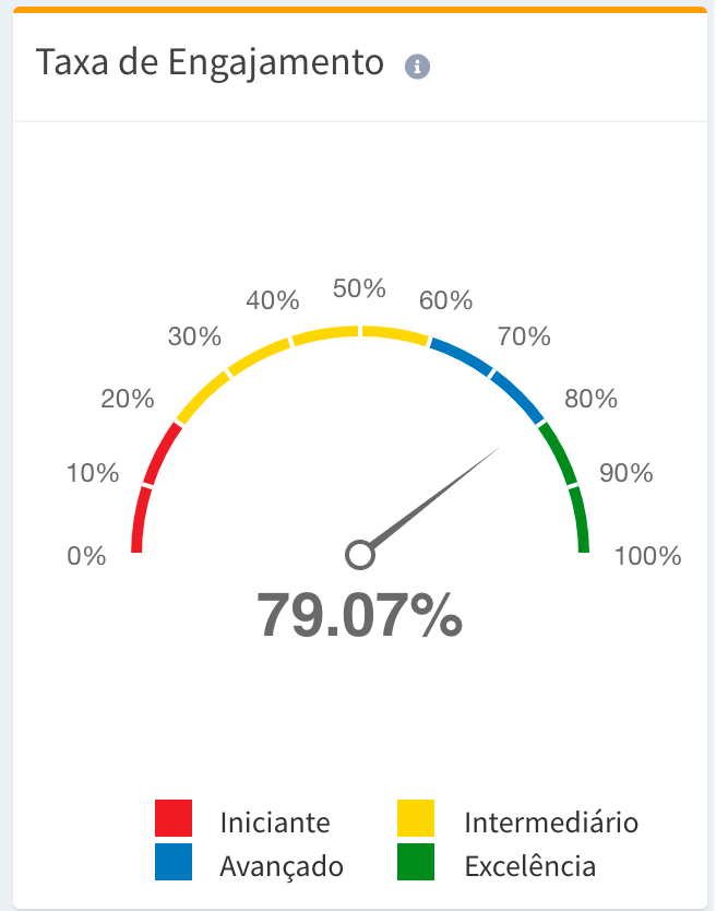 Entendendo as Métricas de Engajamento do Google Analytics 4