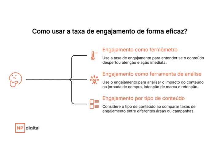 A Importância do Engajamento para o Sucesso da Marca