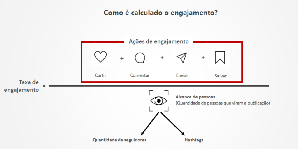 o que é o índice de engajamento