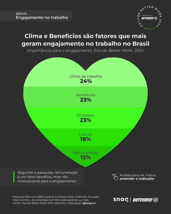 Como Aumentar a Taxa de Engajamento no Instagram