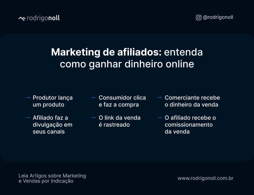 erros comuns marketing de afiliados iniciantes