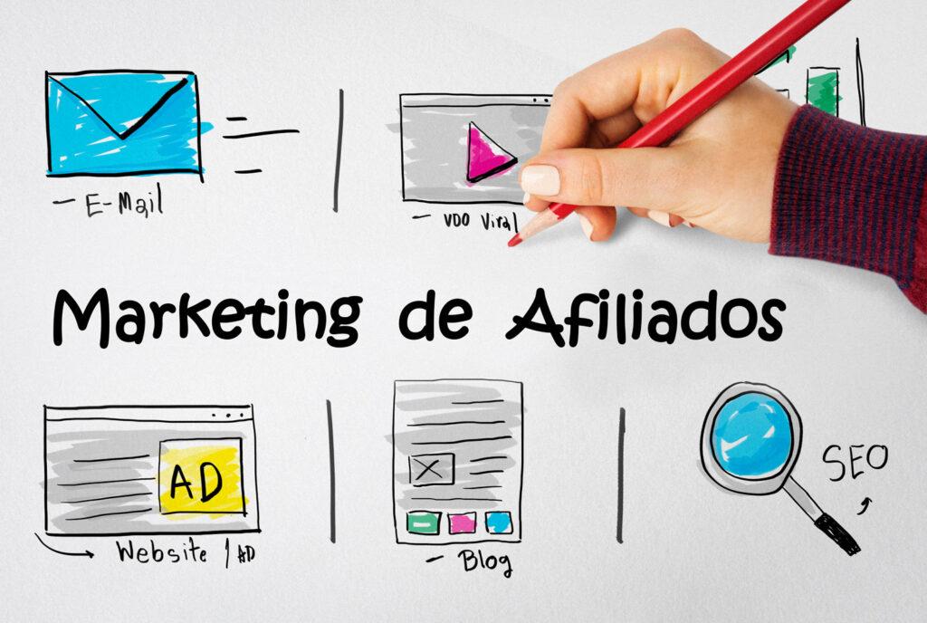 o que é o marketing de afiliados recorrente