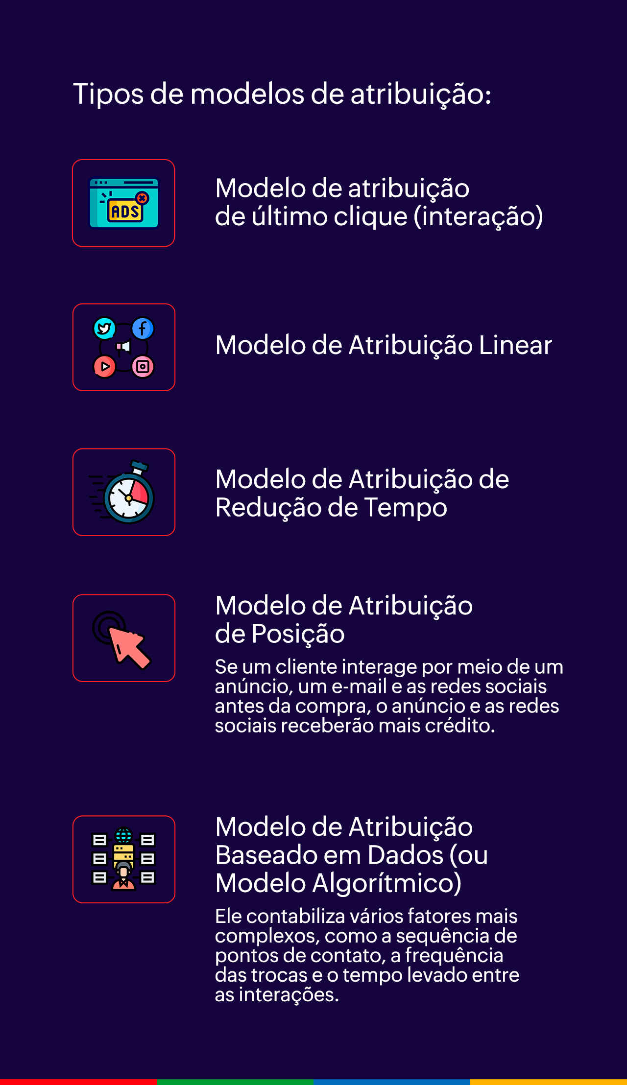 modelos de atribuição de marketing