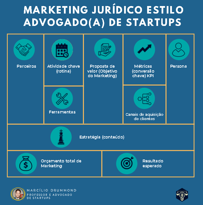 o que é o marketing de conteúdo para advogados