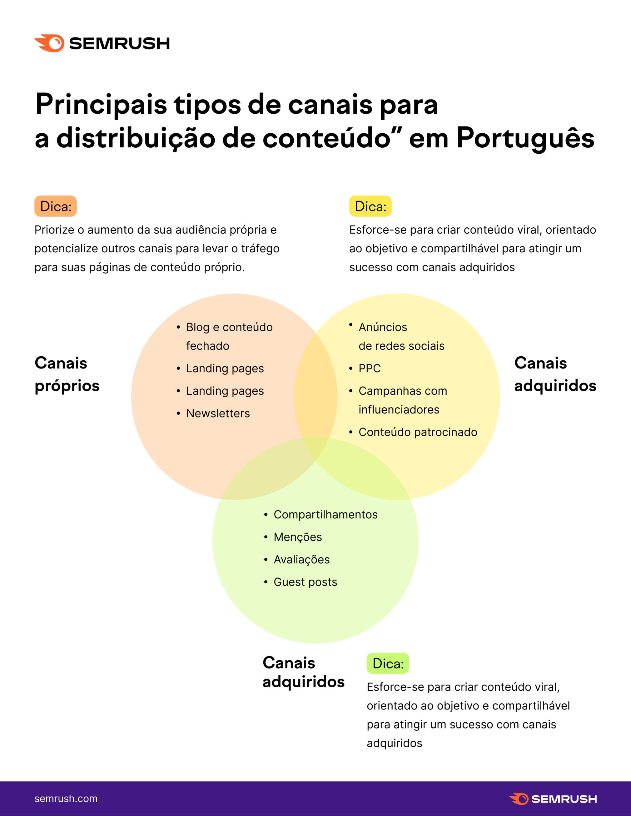 o que é o marketing de conteúdo para coaches