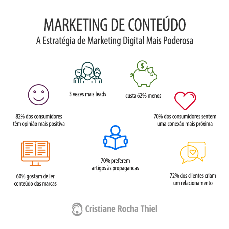 1. Como definir seu nicho de coaching para marketing de conteúdo.
2. Os 5 formatos de conteúdo que mais convertem para coaches.
3. Construindo autoridade: Guia de marketing de conteúdo para coaches.
4. Redução de custos: Como o marketing de conteúdo atrai clientes de coaching sem anúncios.
5. Estudos de caso e depoimentos: A prova social que seu coaching precisa.