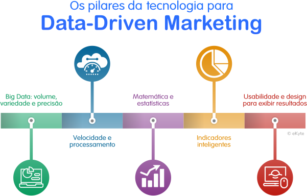 o que é o marketing de dados data driven marketing