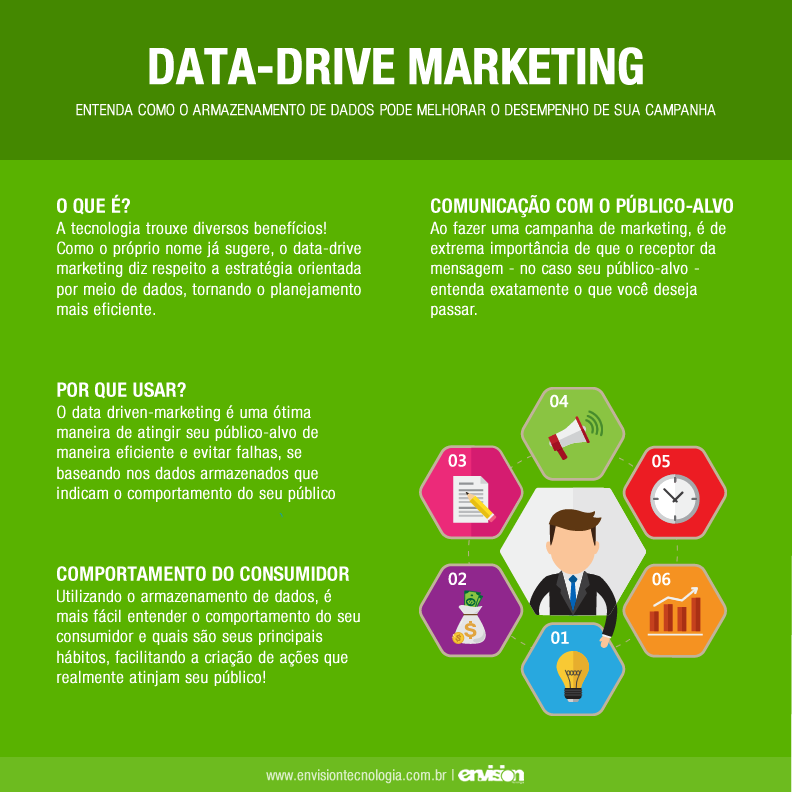 Guia Completo: Como Construir uma Estratégia de Marketing Data-Driven Eficaz; As Melhores Ferramentas de Análise de Dados para o seu Marketing; CLV e CAC: Entenda as Métricas Essenciais do Marketing Orientado por Dados; Personalização no Marketing: Lições da Netflix para sua Estratégia Data-Driven; Cultura Data-Driven: O Caminho para o Sucesso Empresarial no Marketing Moderno