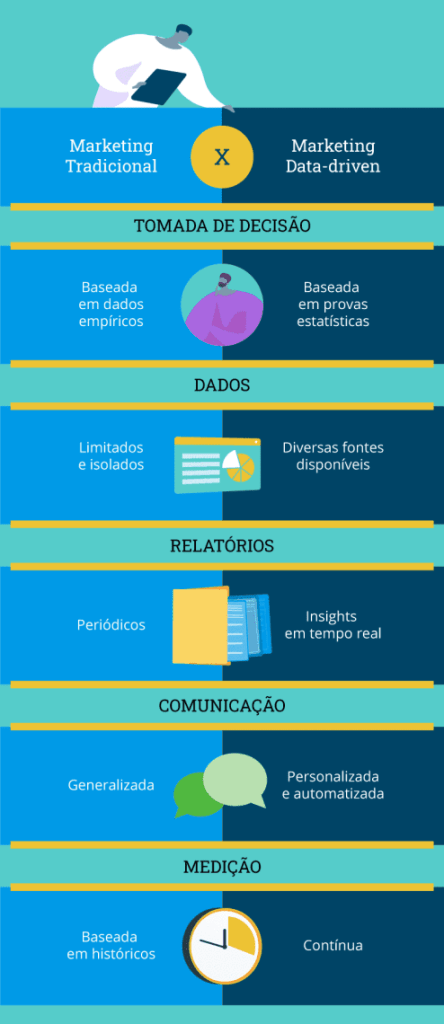 o que é o marketing de dados data driven marketing