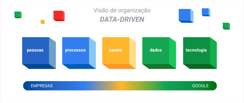 Guia Completo: Como Construir uma Estratégia de Marketing Data-Driven Eficaz; As Melhores Ferramentas de Análise de Dados para o seu Marketing; CLV e CAC: Entenda as Métricas Essenciais do Marketing Orientado por Dados; Personalização no Marketing: Lições da Netflix para sua Estratégia Data-Driven; Cultura Data-Driven: O Caminho para o Sucesso Empresarial no Marketing Moderno