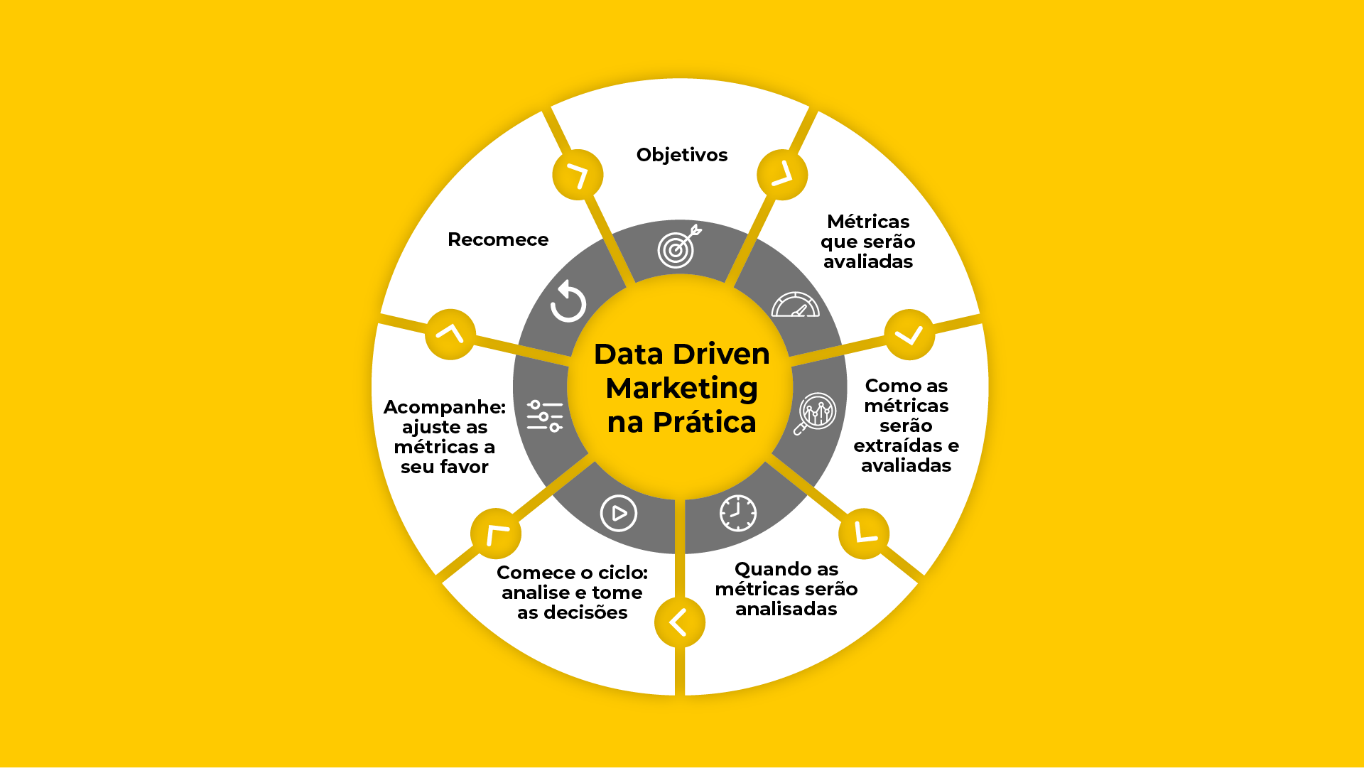 o que é o marketing de dados data driven marketing