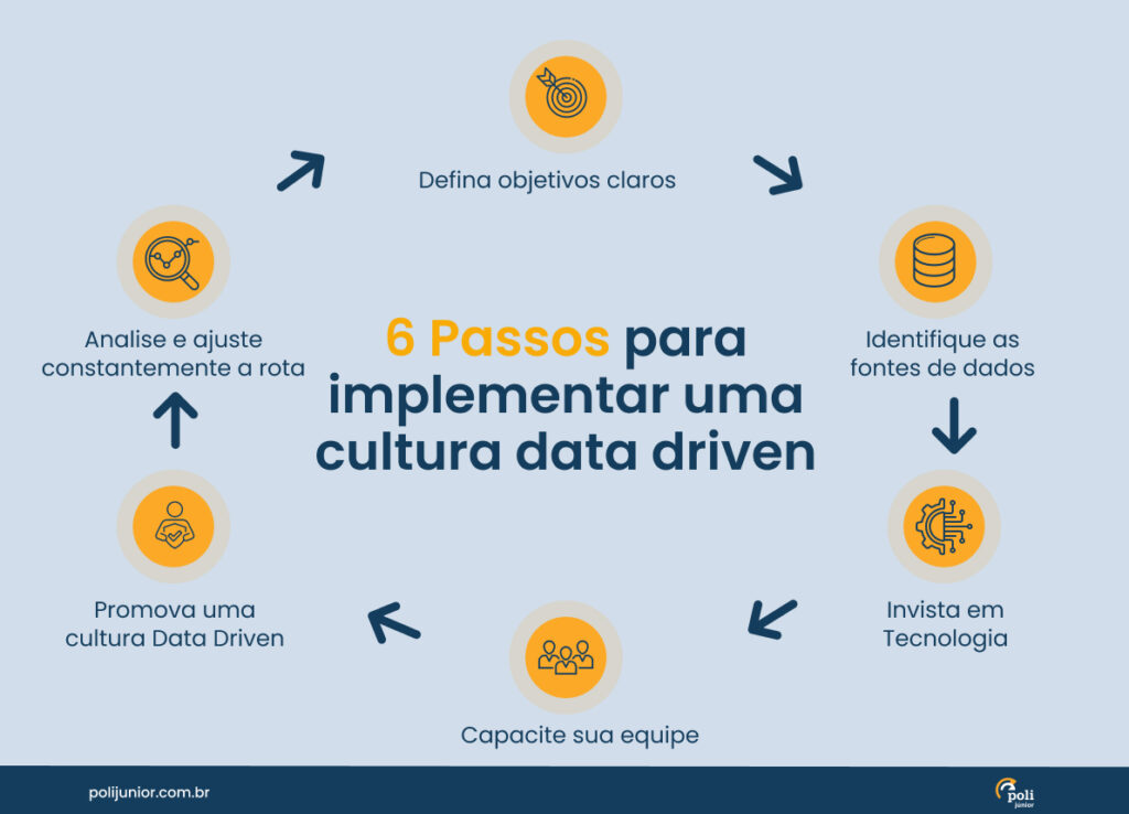 Guia Completo: Como Construir uma Estratégia de Marketing Data-Driven Eficaz; As Melhores Ferramentas de Análise de Dados para o seu Marketing; CLV e CAC: Entenda as Métricas Essenciais do Marketing Orientado por Dados; Personalização no Marketing: Lições da Netflix para sua Estratégia Data-Driven; Cultura Data-Driven: O Caminho para o Sucesso Empresarial no Marketing Moderno