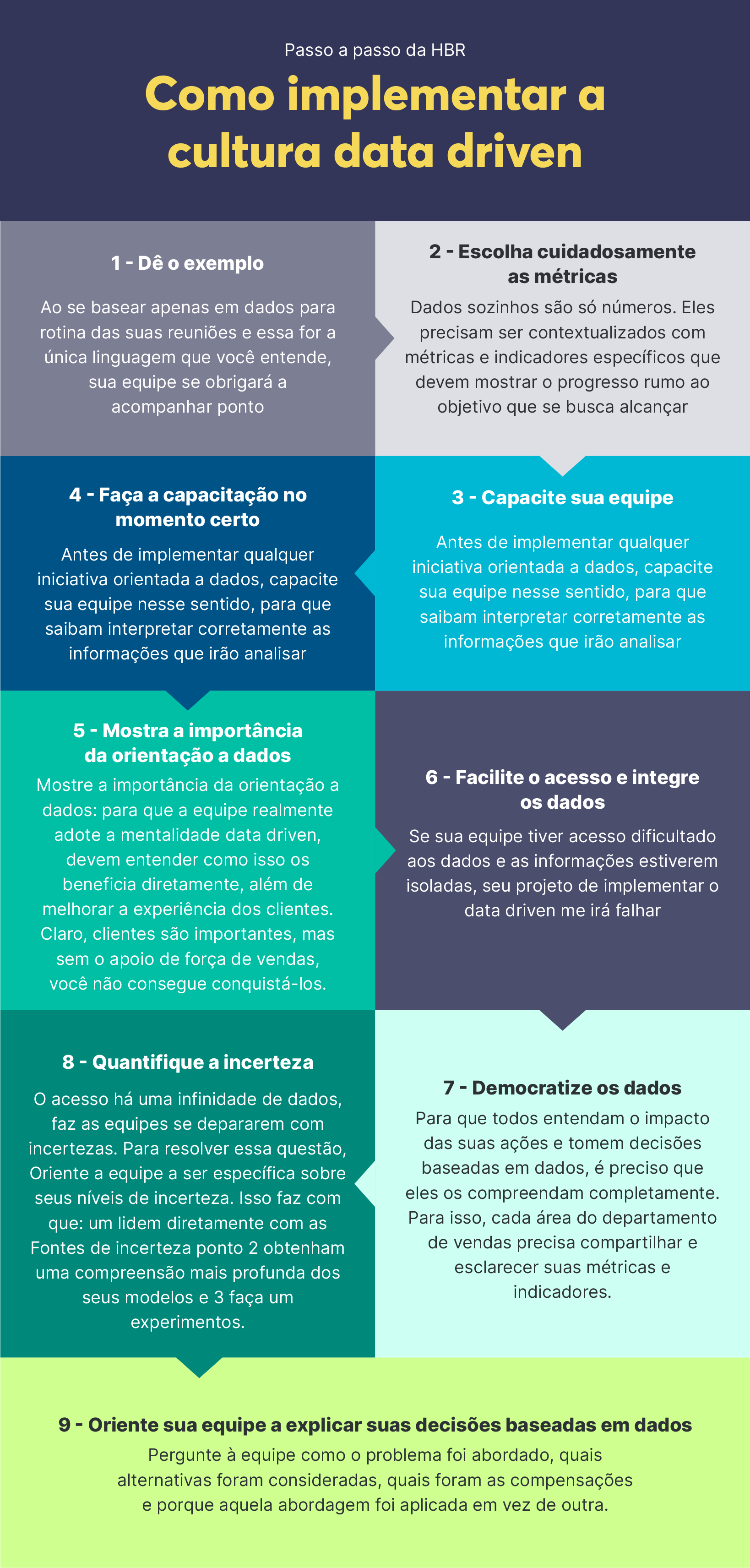 Guia Completo: Como Construir uma Estratégia de Marketing Data-Driven Eficaz; As Melhores Ferramentas de Análise de Dados para o seu Marketing; CLV e CAC: Entenda as Métricas Essenciais do Marketing Orientado por Dados; Personalização no Marketing: Lições da Netflix para sua Estratégia Data-Driven; Cultura Data-Driven: O Caminho para o Sucesso Empresarial no Marketing Moderno