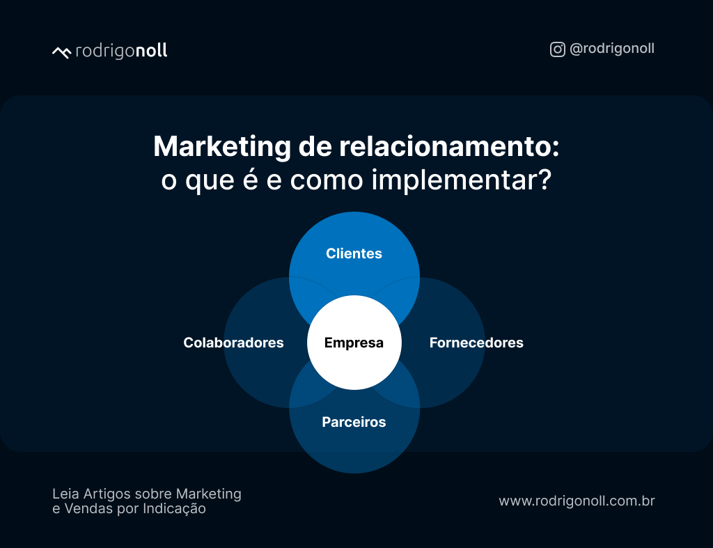o que é o marketing de relacionamento com influenciadores