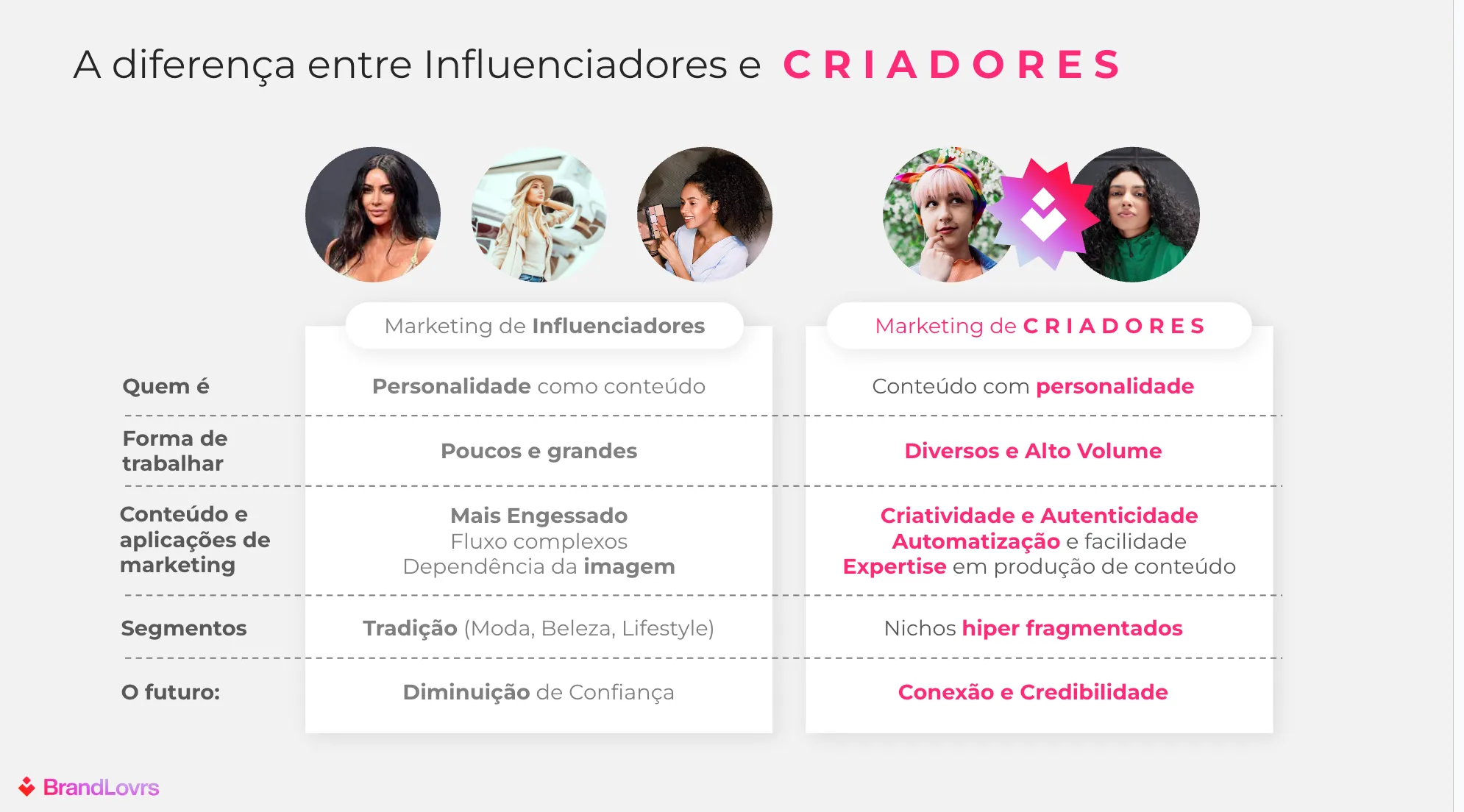 o que é o marketing de relacionamento com influenciadores