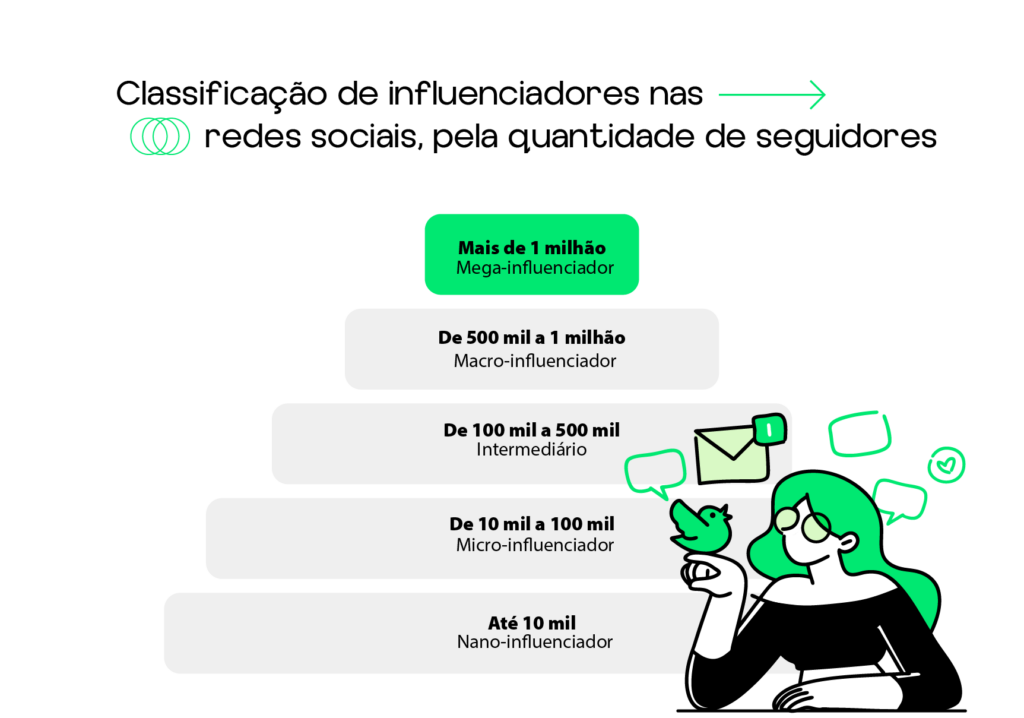 Cocriação de Conteúdo: Transformando Marcas e Influenciadores em Parceiros Estratégicos