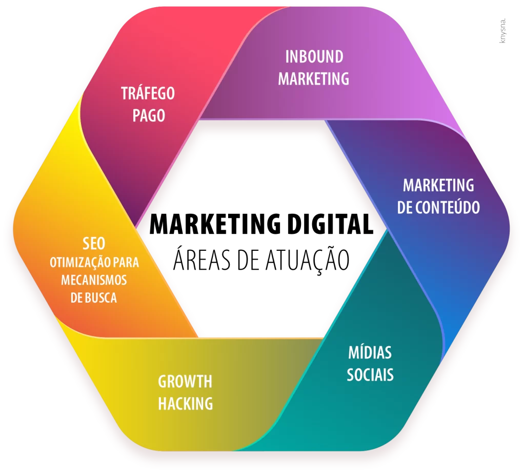 estratégias de marketing na internet