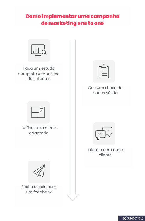o que é o marketing one to one