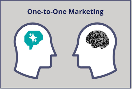 Personalização no Marketing Digital: Além do One-to-One