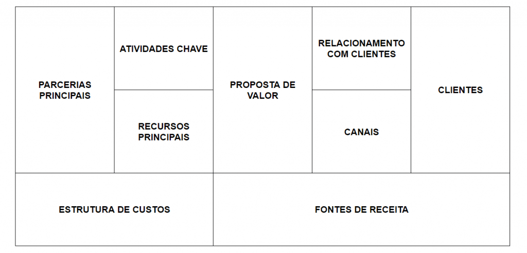 exemplos de business model canvas para startups