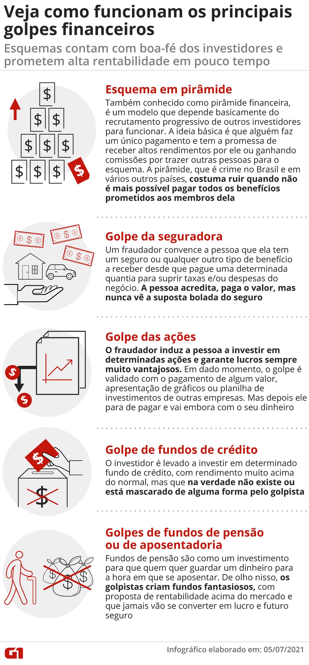 como identificar pirâmide financeira