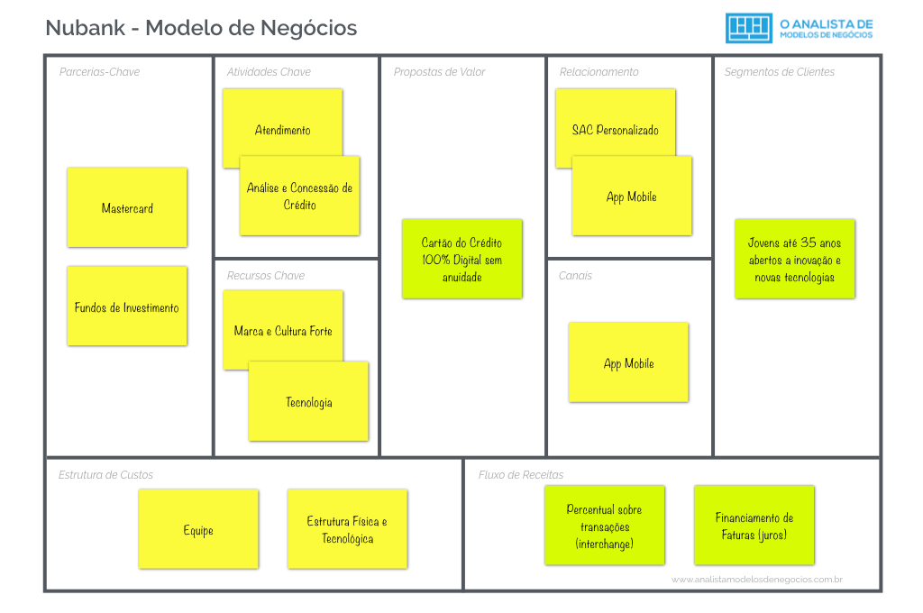 o que é plano de negócios simplificado