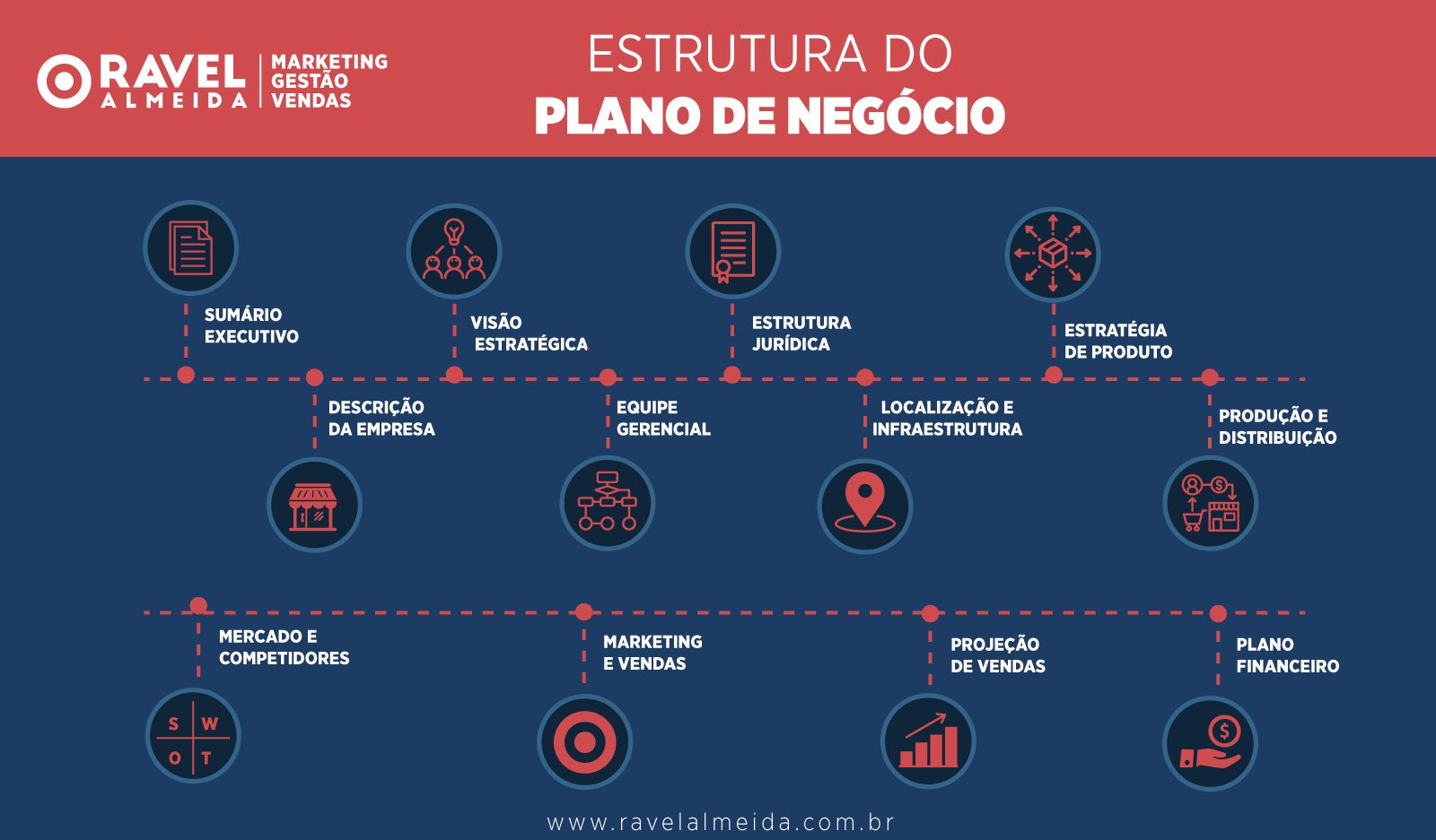 exemplos de plano de negócios simplificado para iniciantes