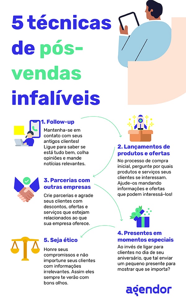 o que é pós-venda e como encantar o cliente