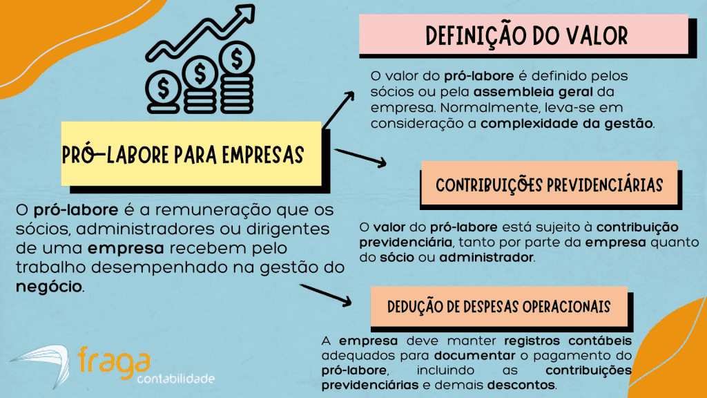 o que é pro labore e distribuição de lucros