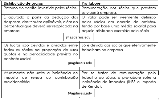 Distribuição de Lucros: Requisitos e Procedimentos para Evitar Problemas Fiscais