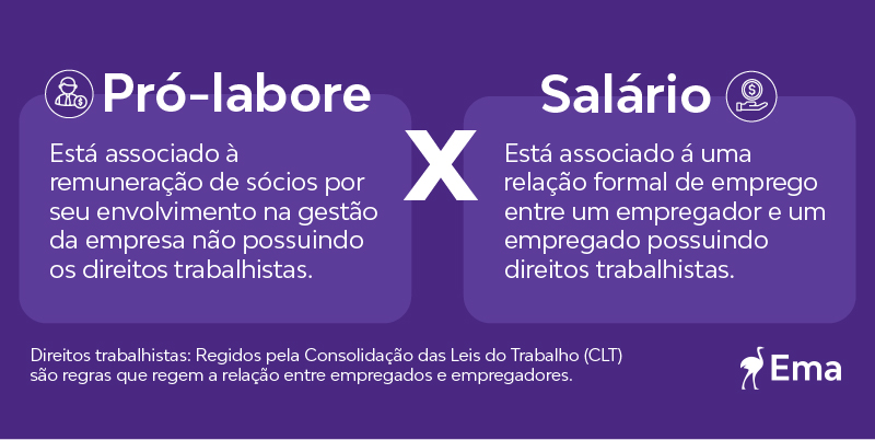 Entenda a Tributação do Pró-labore e da Distribuição de Lucros