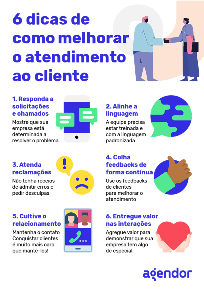 o que é recepção e atendimento telefônico básico
