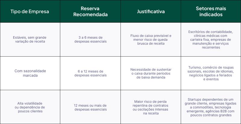 reserva de emergência vs investimento de longo prazo