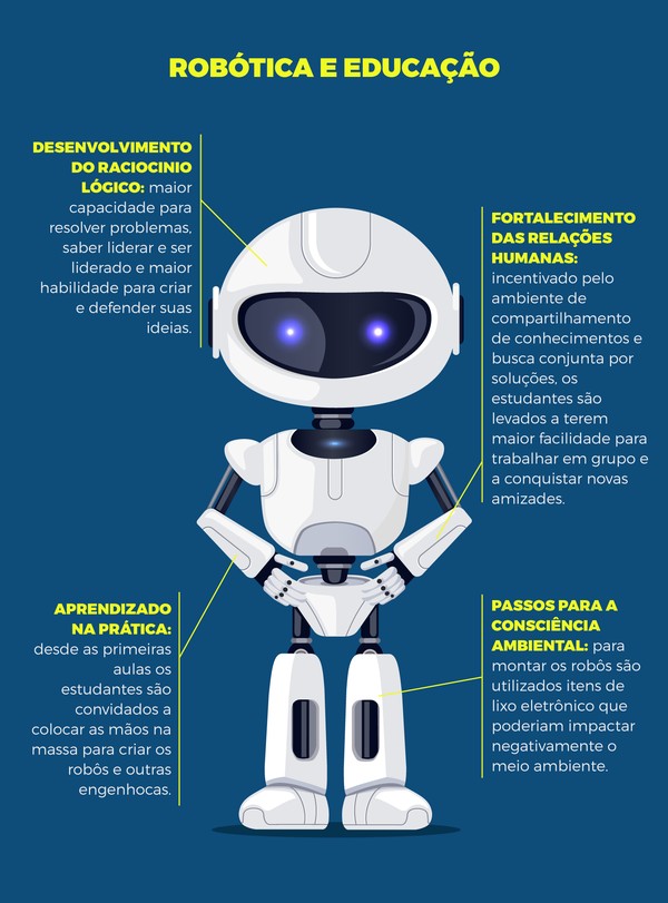 SESI e o Futuro da Robótica Educacional no Brasil: Competições e Inovação