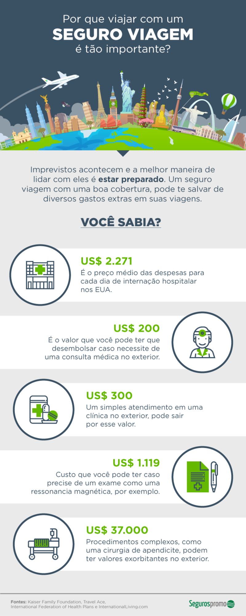 o que é seguro viagem corporativo