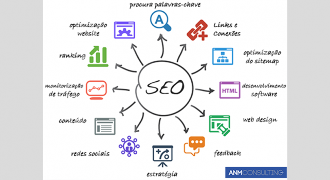 SEO On-page vs. Off-page: Entenda as Diferenças e Aplicações