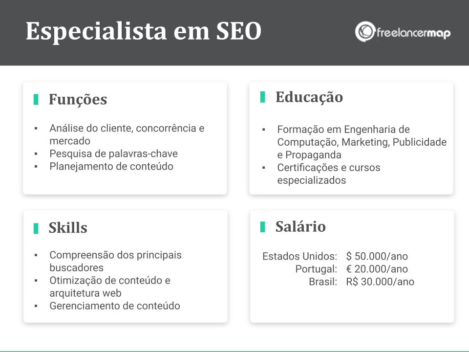Desvendando os 3 Pilares do SEO: Técnico